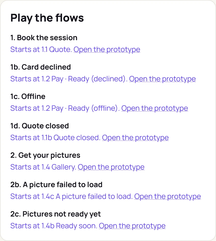 Panel 'Play the flows': book the session, card declined, offline, quote closed, get your pictures, a picture failed to load and pictures not ready yet, each with where it starts and a link to open the prototype.
